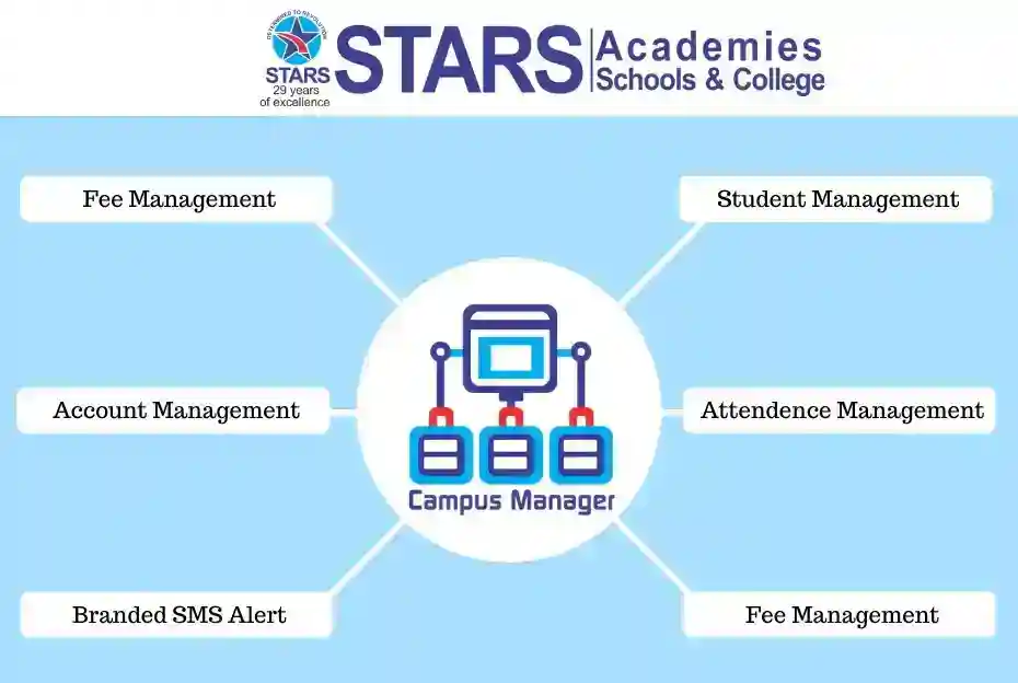 Stars Academy Lahore | Campus Manager